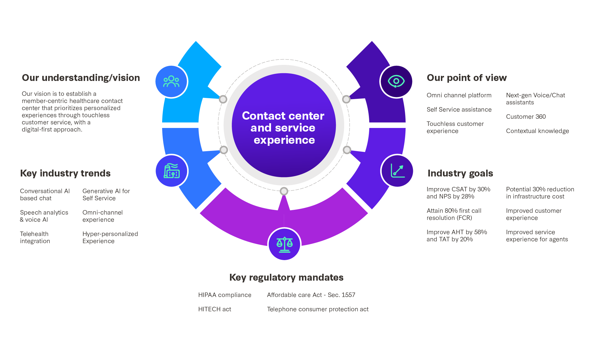 future-of-healthcare-contact-centers-infographic-1_2.png