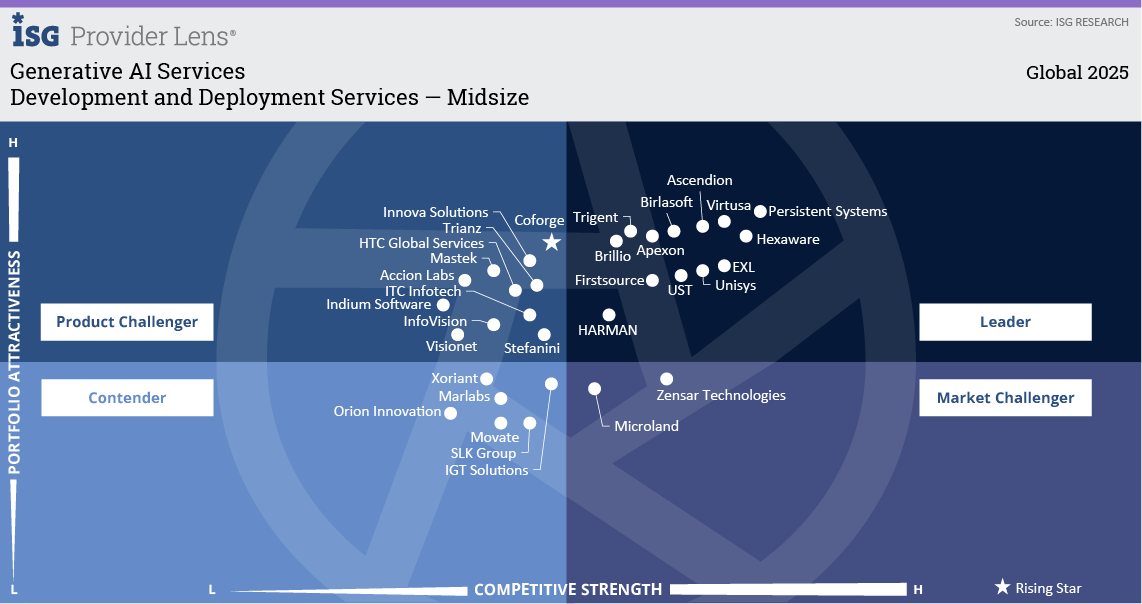 development-and-deployment-services.png