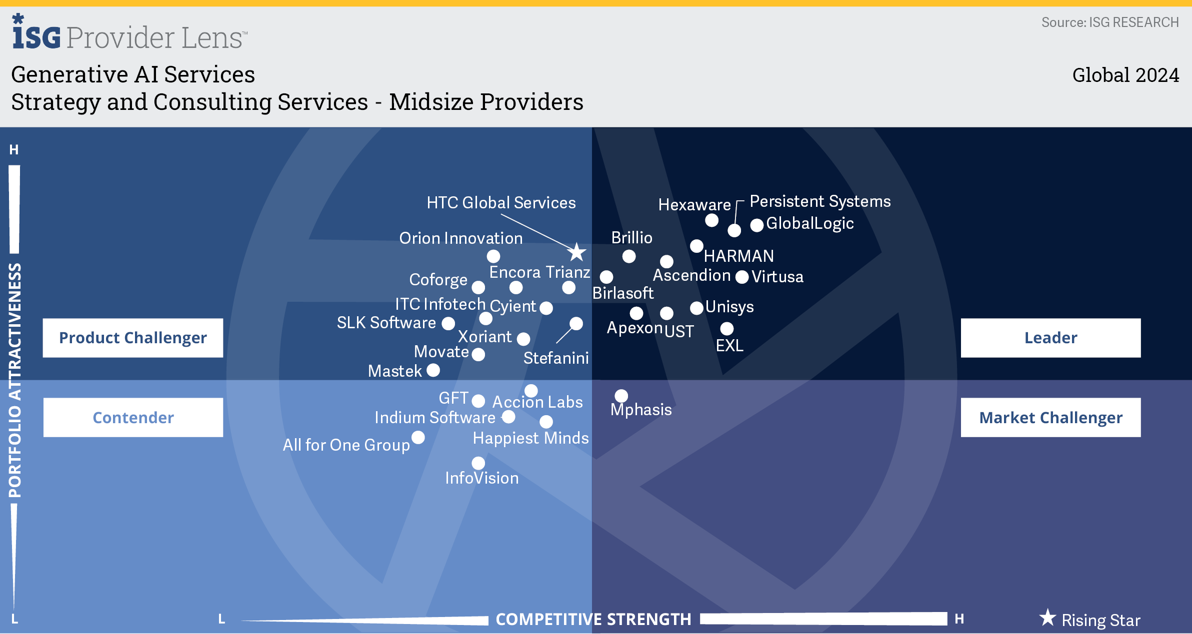 isp-strategy-consulting-services-midsize-providers.png