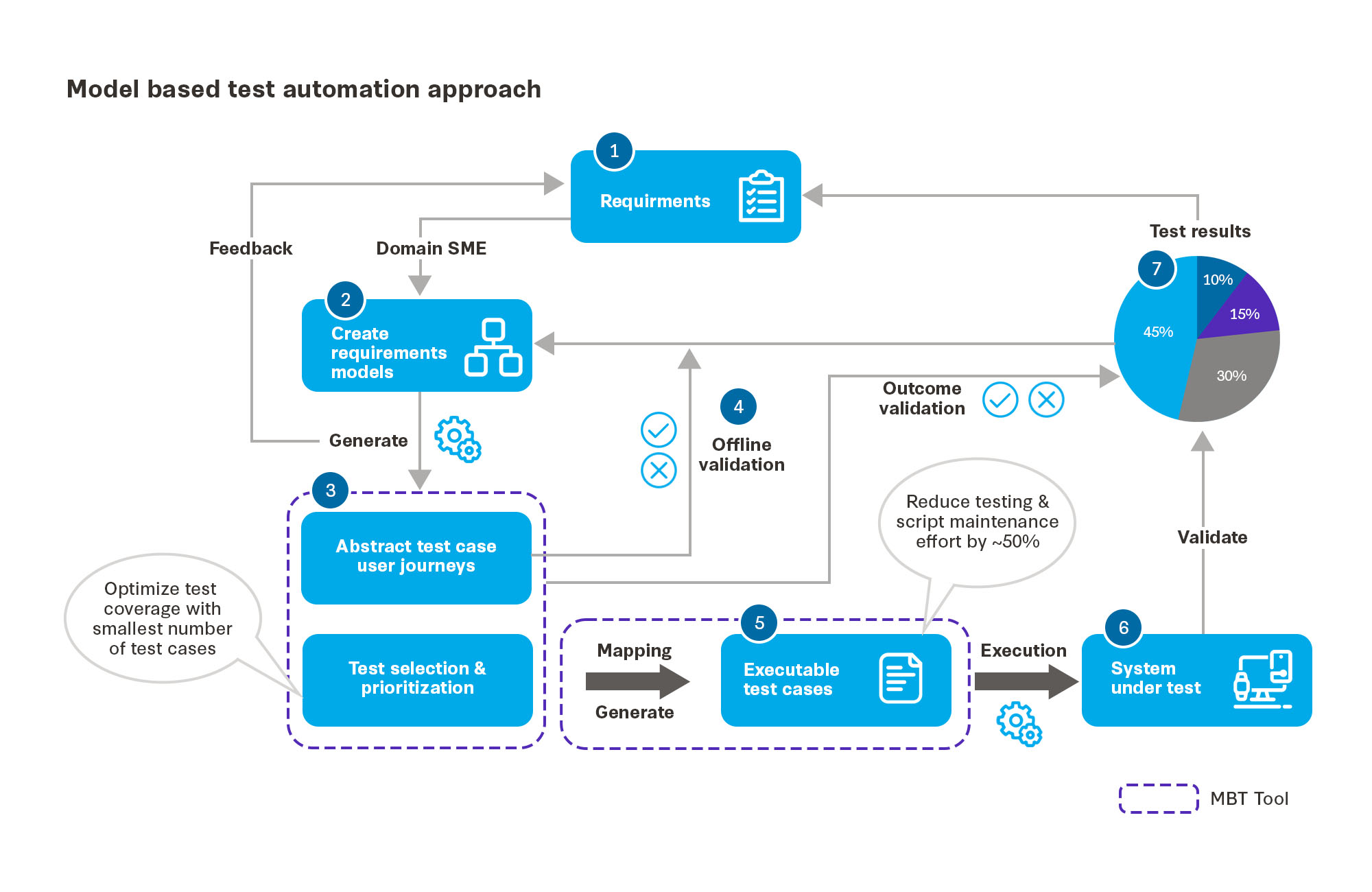 model-based-test-automation-diagram-4-updated.jpg