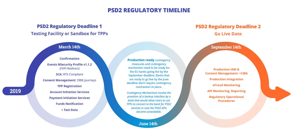 psd2-timeline.jpg