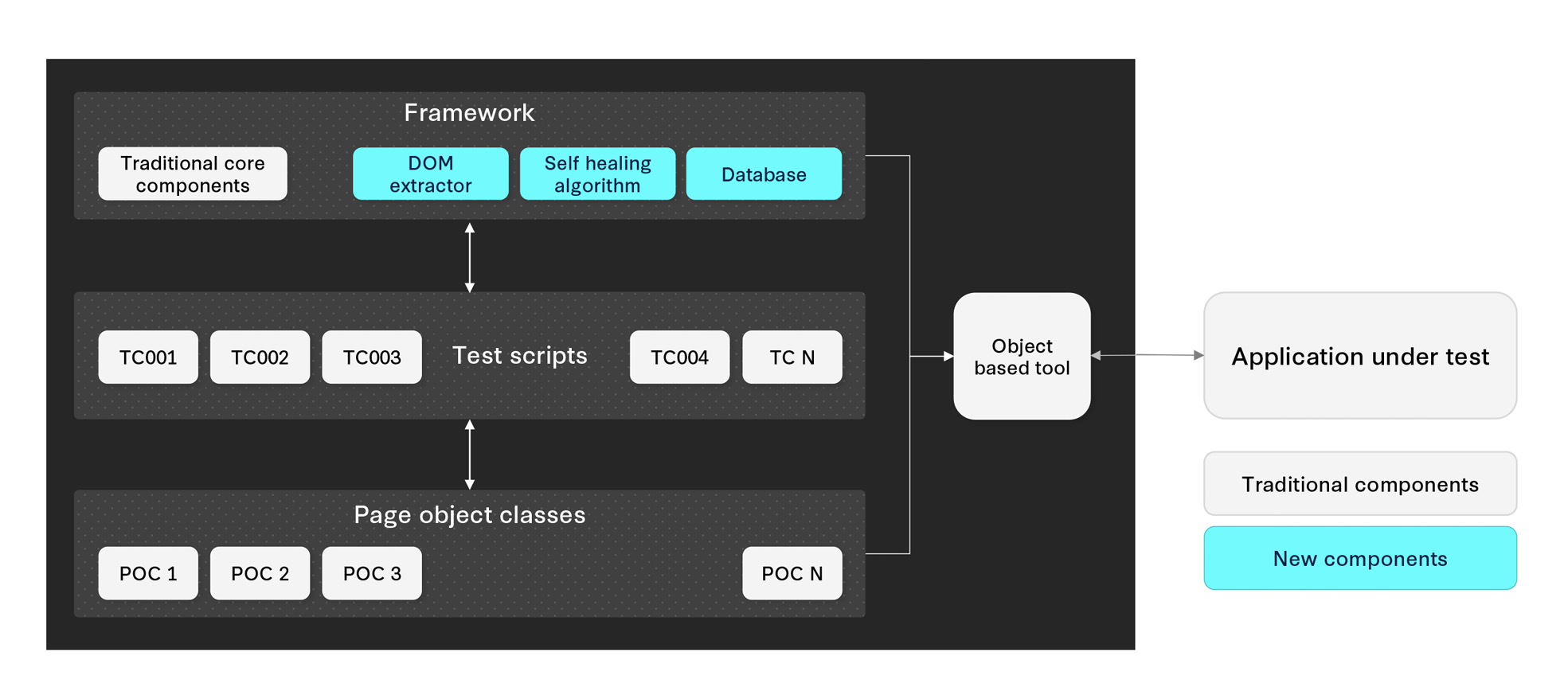 self-healing-test-automation-architecture.jpg