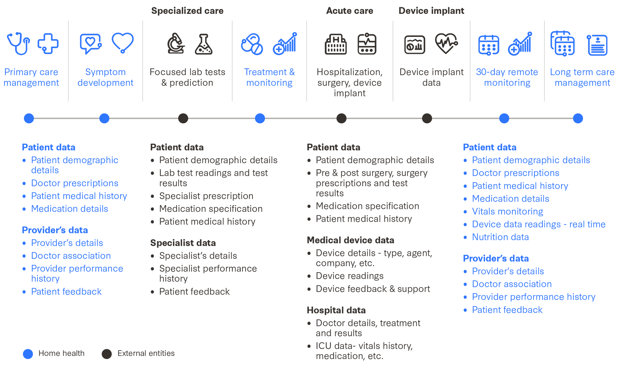 enhancing-the-transition-of-care-through-data-sharing-and-in-workflow-solutions-fig-1.png