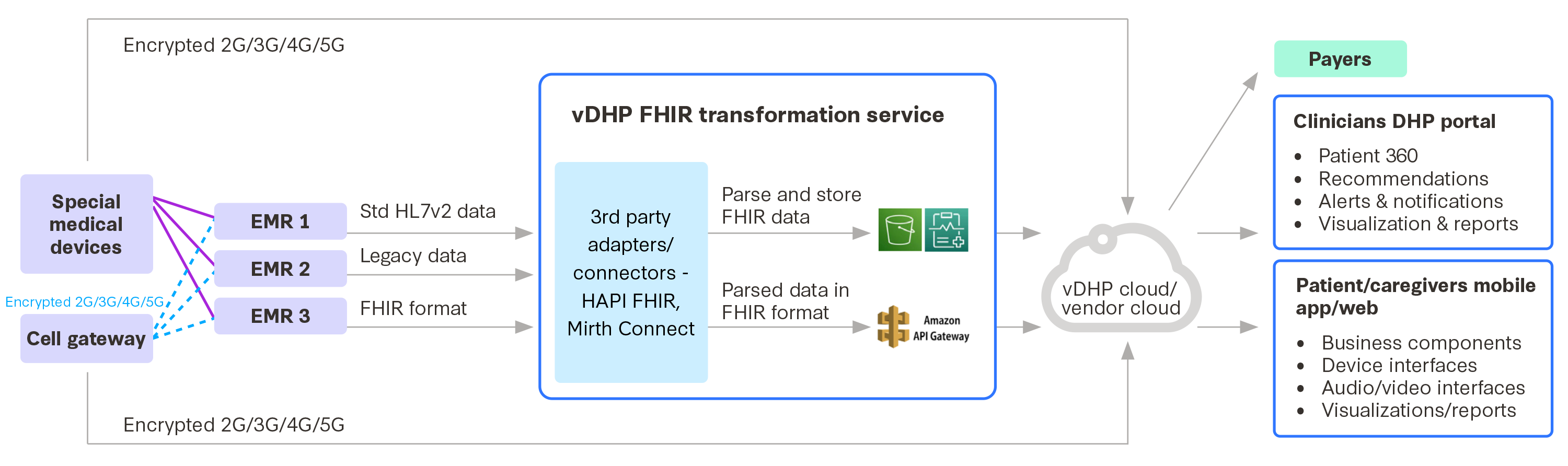 enhancing-the-transition-of-care-through-data-sharing-and-in-workflow-solutions-fig-3.png