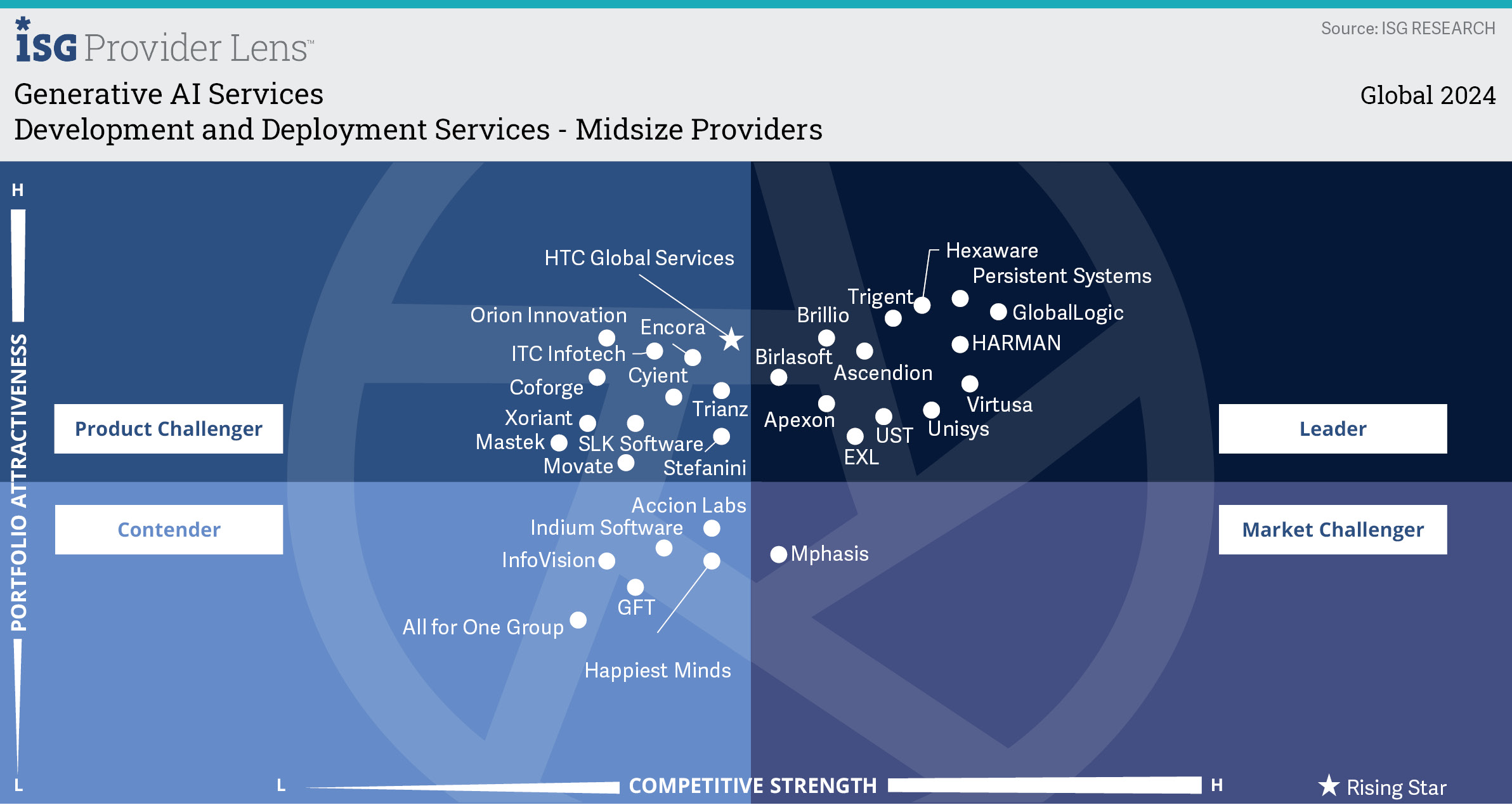 isp-development-deployment-services-midsize-providers.jpg