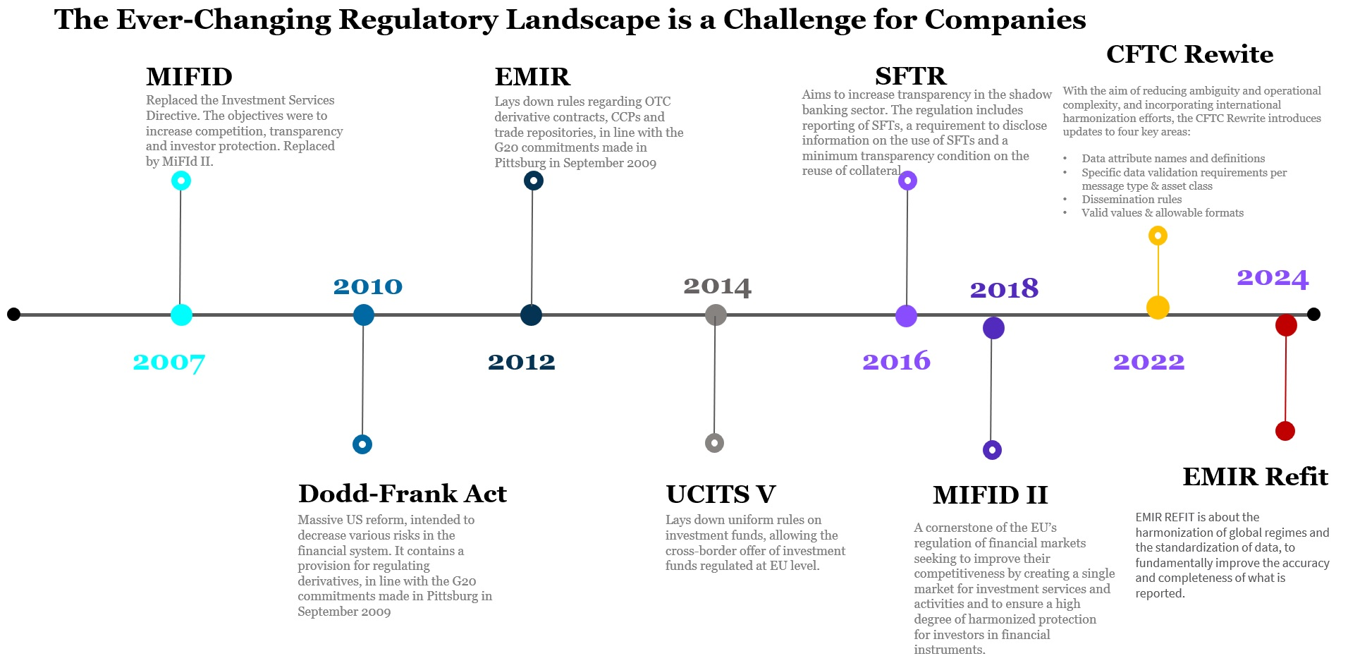 regulatory-timeilne-updated-23.png