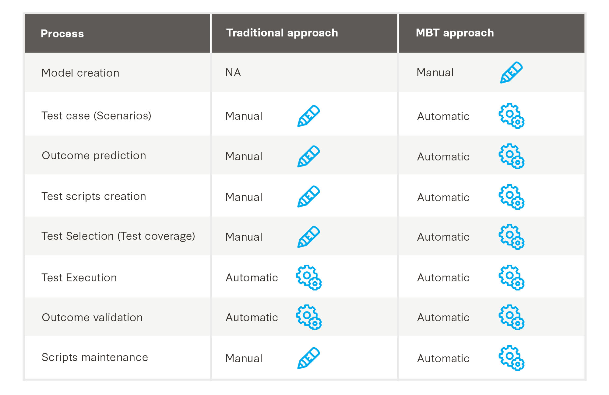 testing-challenge-diagram-3.jpg
