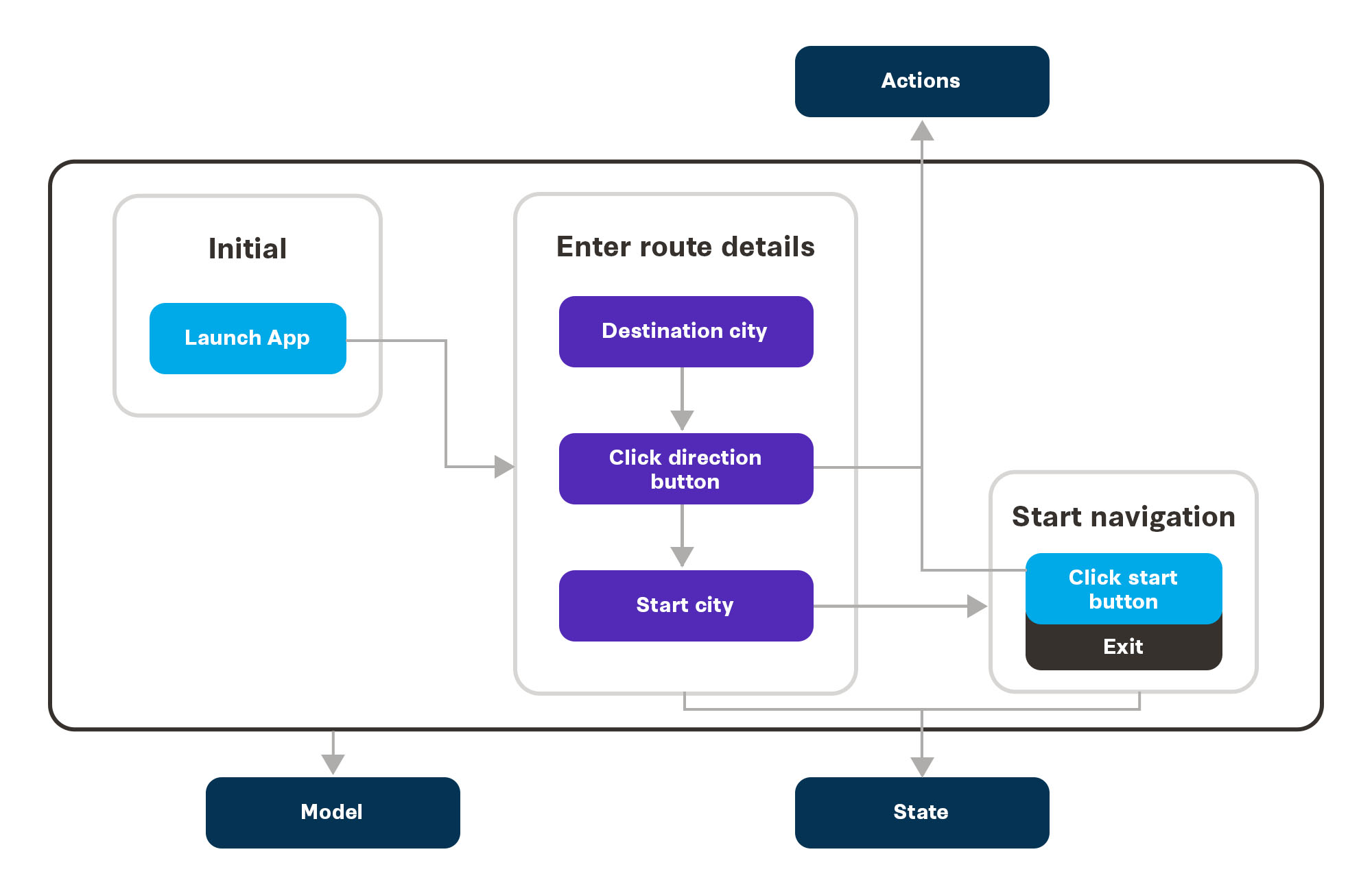 testing-challenge-diagram-1.jpg
