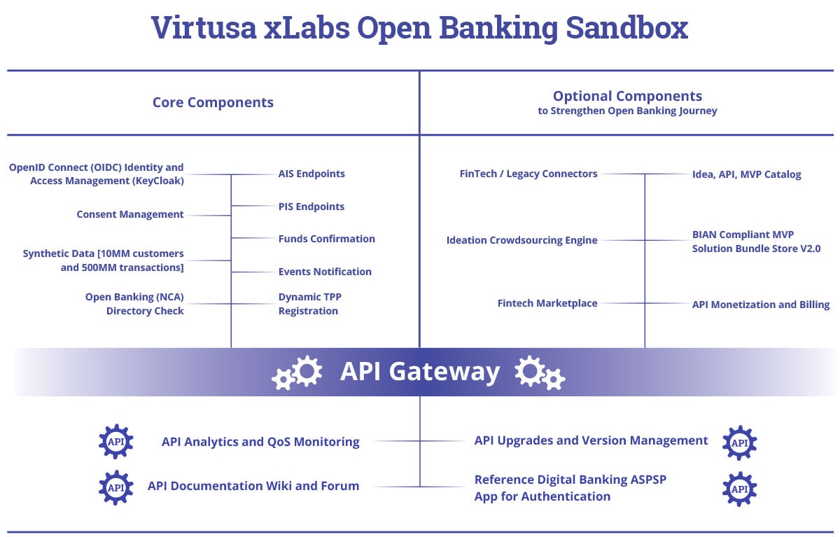 open-banking-sandbox-banner.jpg