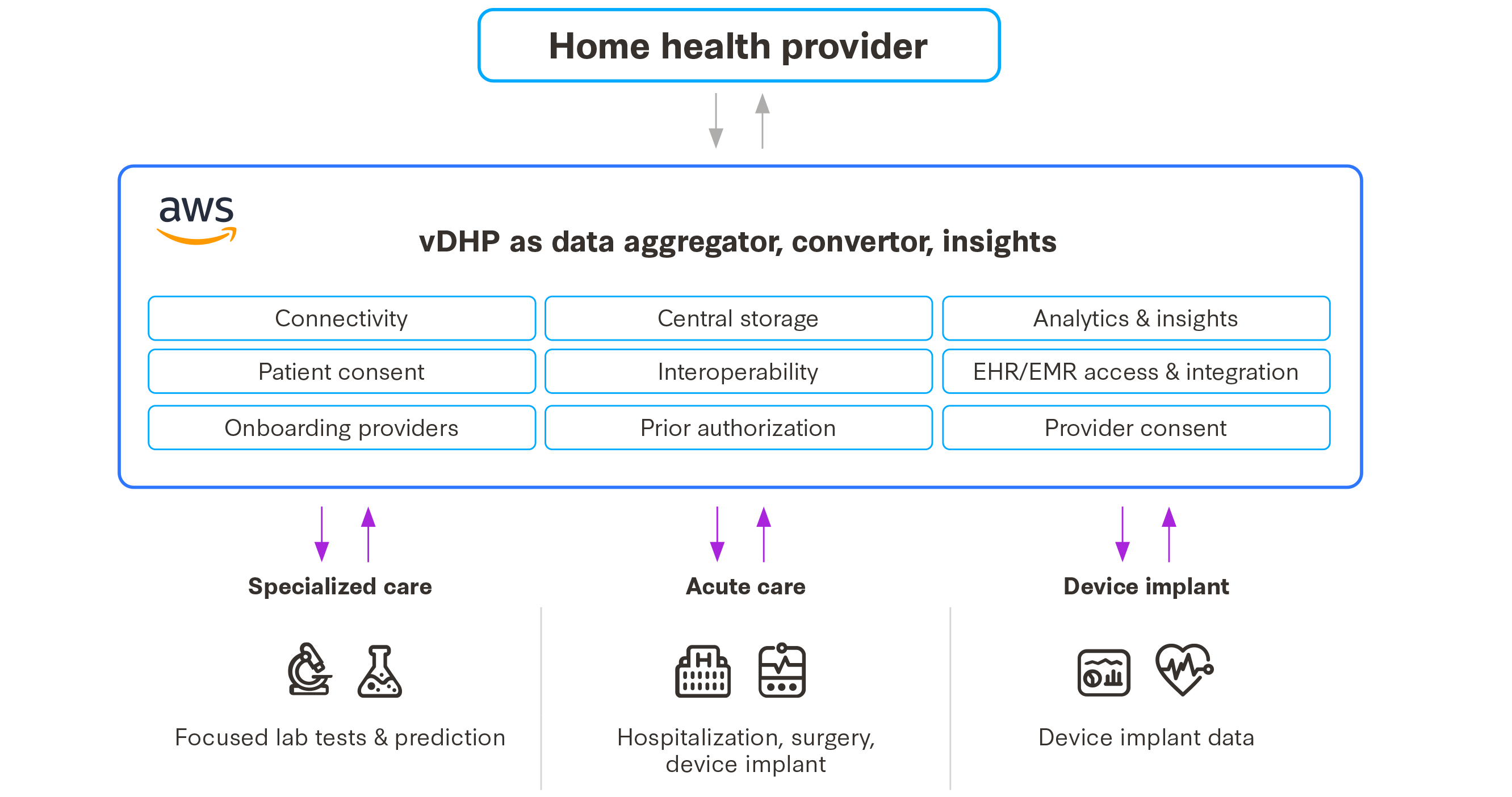 enhancing-the-transition-of-care-through-data-sharing-and-in-workflow-solutions-fig-2.png
