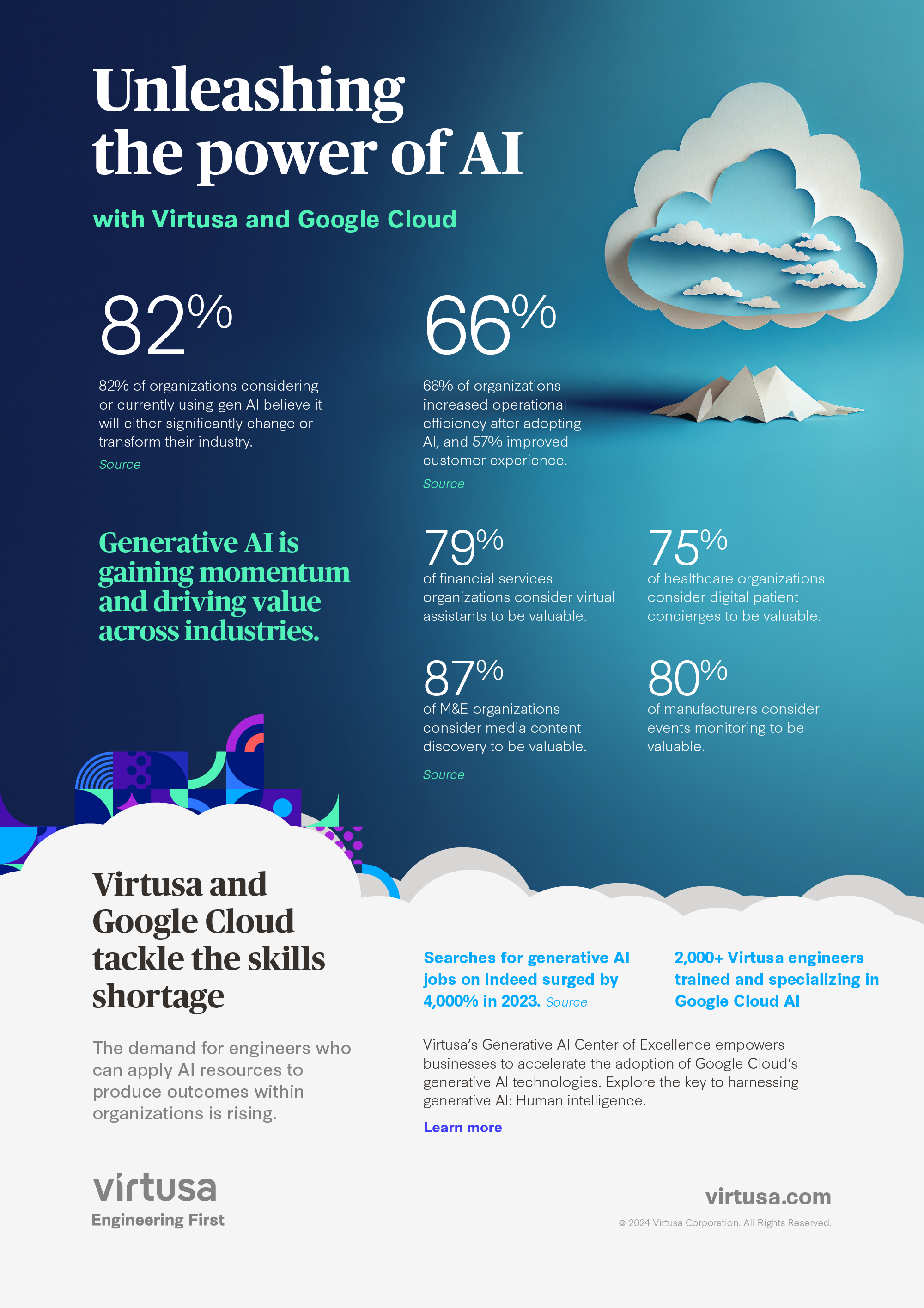 unleashing-the-power-of-ai-with-virtusa-google-cloud-infographics.png