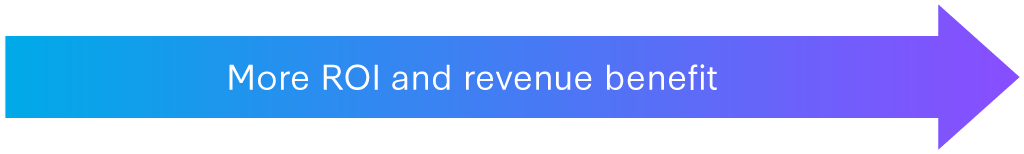 roi-revenue-arrow.png